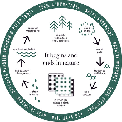 Swedish Dishcloth Rosa